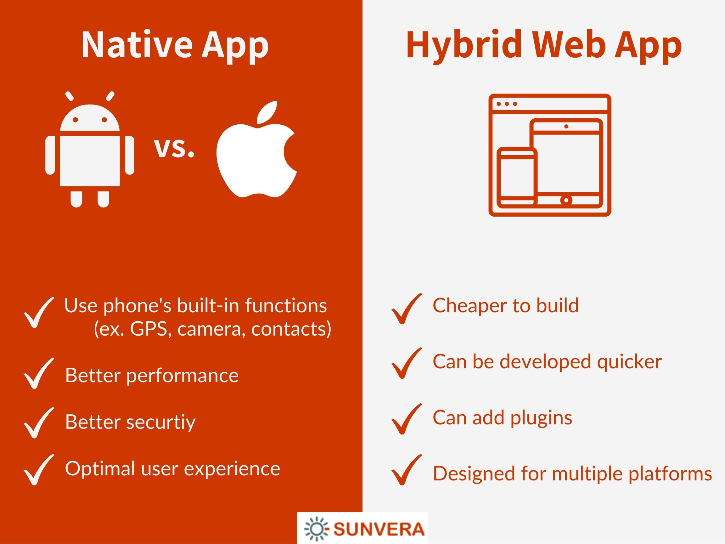 Native app vs Hybrid web app 