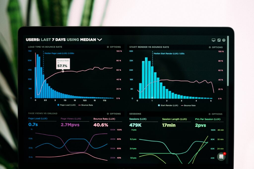 Sales dashboard 