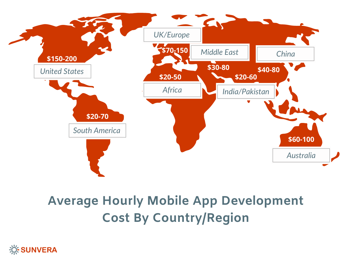 Average Hourly Mobile App Development Cost by Country