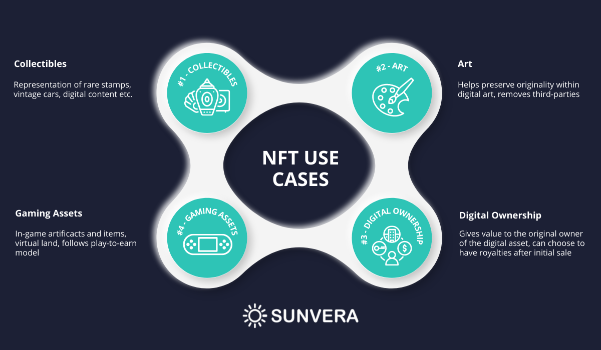 NFT use cases