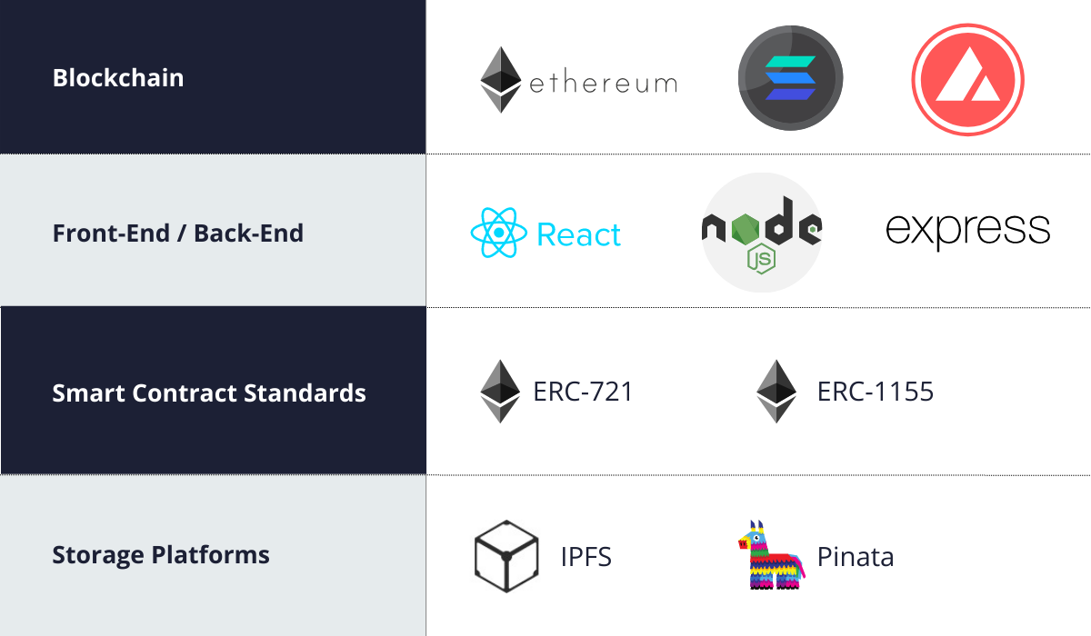 NFT minting tech stack